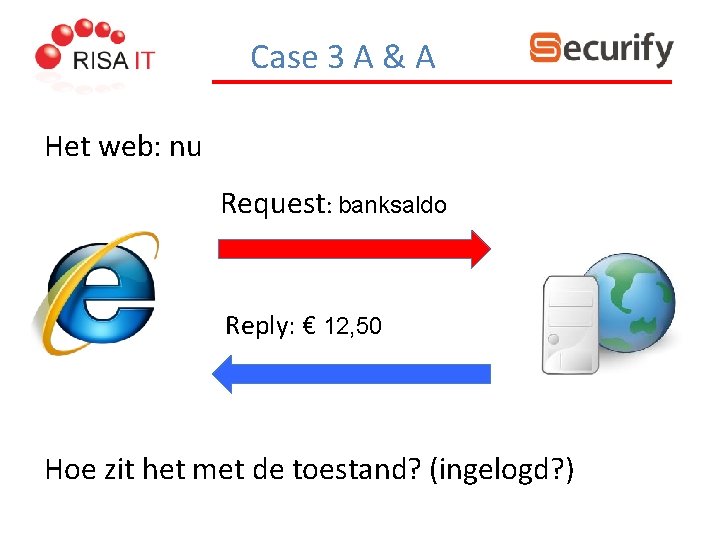 Case 3 A & A Het web: nu Request: banksaldo Reply: € 12, 50