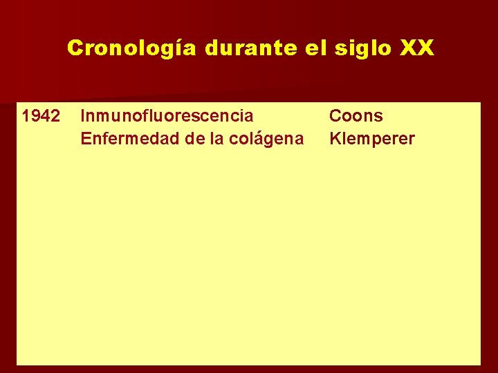 Cronología durante el siglo XX 1942 Inmunofluorescencia Enfermedad de la colágena Coons Klemperer 