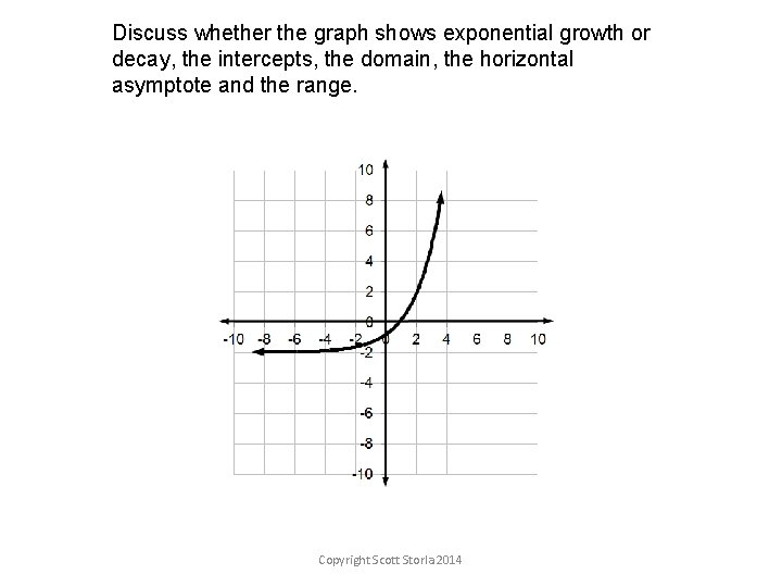 Discuss whether the graph shows exponential growth or decay, the intercepts, the domain, the