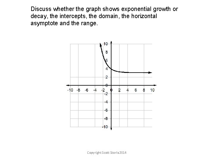 Discuss whether the graph shows exponential growth or decay, the intercepts, the domain, the