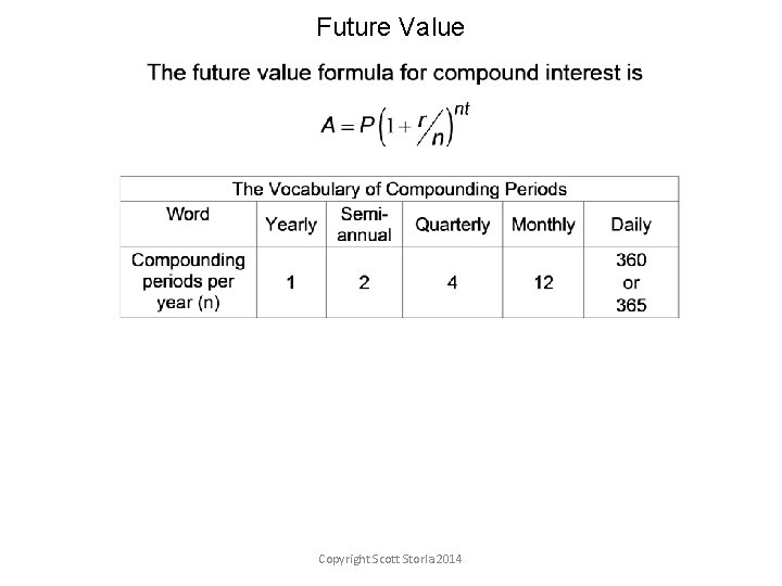 Future Value Copyright Scott Storla 2014 