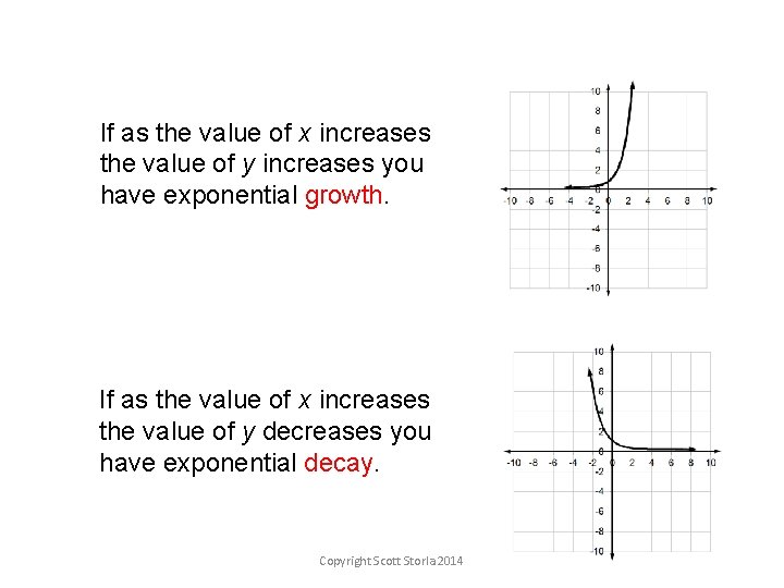 If as the value of x increases the value of y increases you have