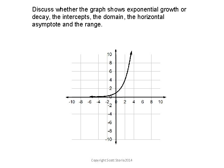 Discuss whether the graph shows exponential growth or decay, the intercepts, the domain, the