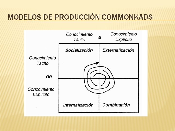 MODELOS DE PRODUCCIÓN COMMONKADS 