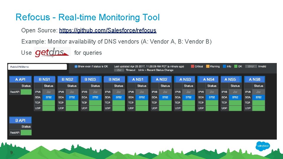 Refocus - Real-time Monitoring Tool Open Source: https: //github. com/Salesforce/refocus Example: Monitor availability of