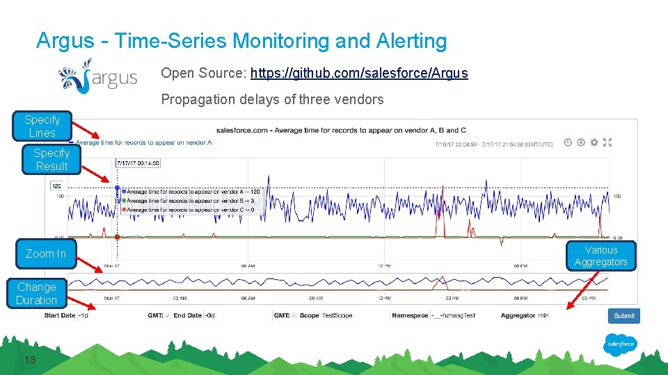Argus - Time-Series Monitoring and Alerting Open Source: https: //github. com/salesforce/Argus Propagation delays of