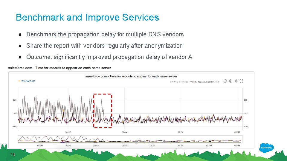 Benchmark and Improve Services ● Benchmark the propagation delay for multiple DNS vendors ●