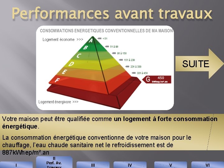 Performances avant travaux SUITE Votre maison peut être qualifiée comme un logement à forte