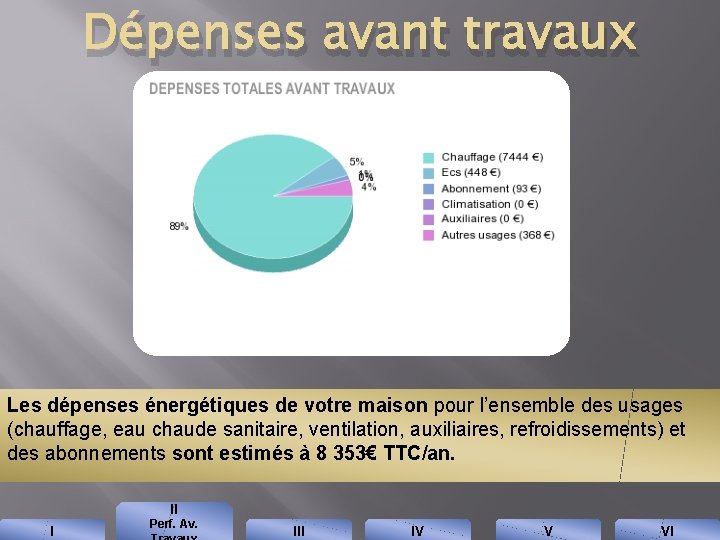 Dépenses avant travaux Les dépenses énergétiques de votre maison pour l’ensemble des usages (chauffage,