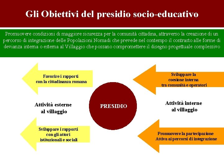 Gli Obiettivi del presidio socio-educativo Promuovere condizioni di maggiore sicurezza per la comunità cittadina,