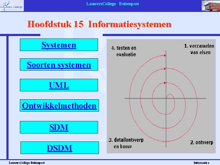 Lauwers. College Buitenpost Hoofdstuk 15 Informatiesystemen Soorten systemen UML Ontwikkelmethoden SDM DSDM Lauwers. College