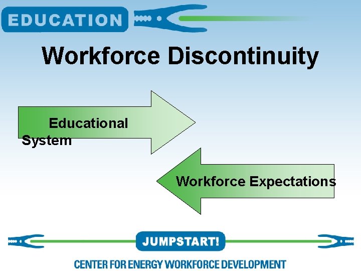 Workforce Discontinuity Educational System Workforce Expectations 