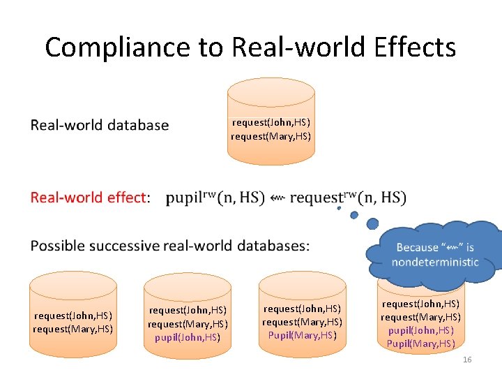 Compliance to Real-world Effects • request(John, HS) request(Mary, HS) pupil(John, HS) request(Mary, HS) Pupil(Mary,