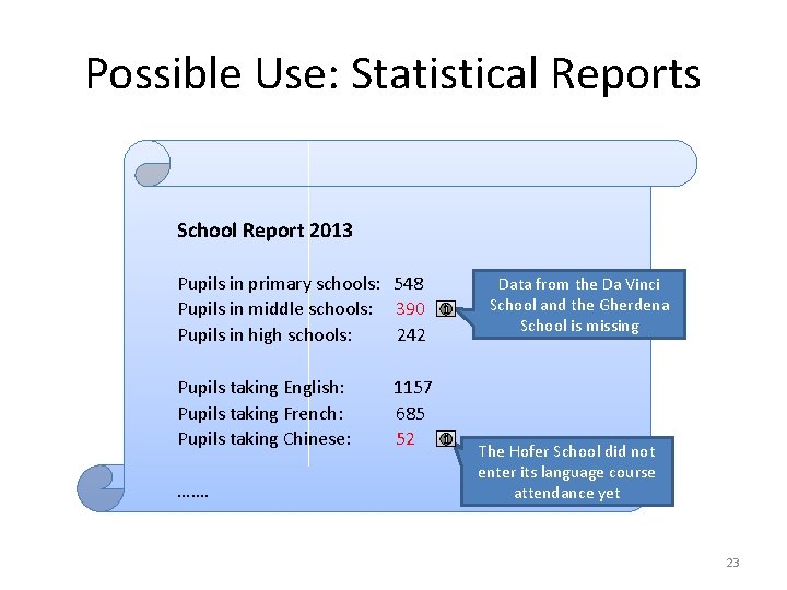 Possible Use: Statistical Reports School Report 2013 Pupils in primary schools: 548 Pupils in