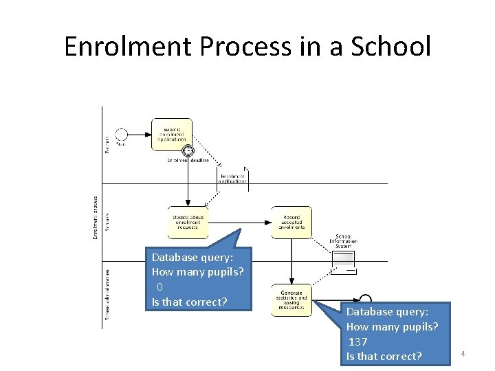 Enrolment Process in a School Database query: How many pupils? 0 Is that correct?