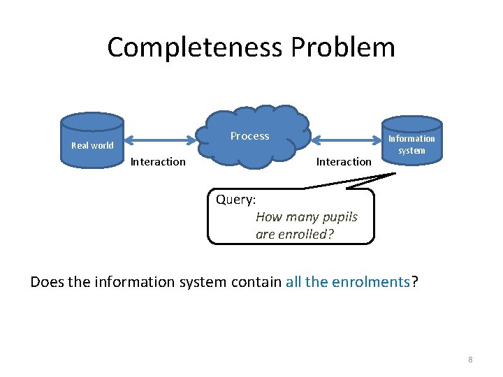 Completeness Problem Process Real world Interaction Information system Query: How many pupils are enrolled?