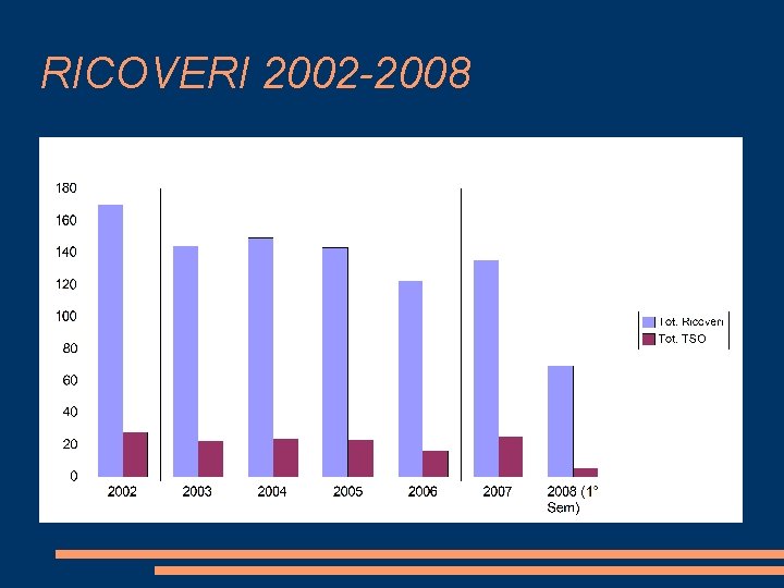 RICOVERI 2002 -2008 RICOVERI 2002 -2008