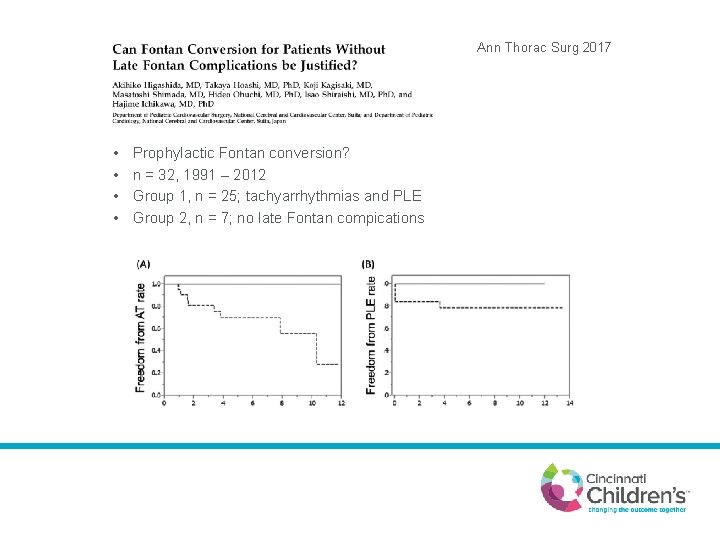 Ann Thorac Surg 2017 • • Prophylactic Fontan conversion? n = 32, 1991 –