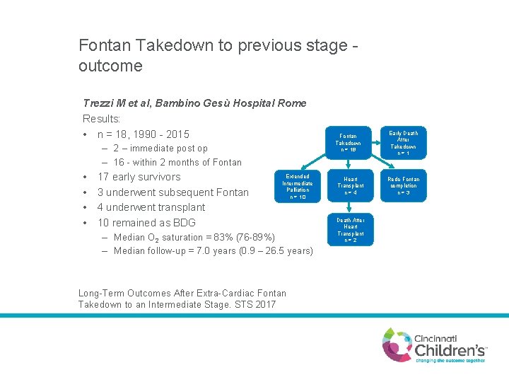 Fontan Takedown to previous stage outcome Trezzi M et al, Bambino Gesù Hospital Rome