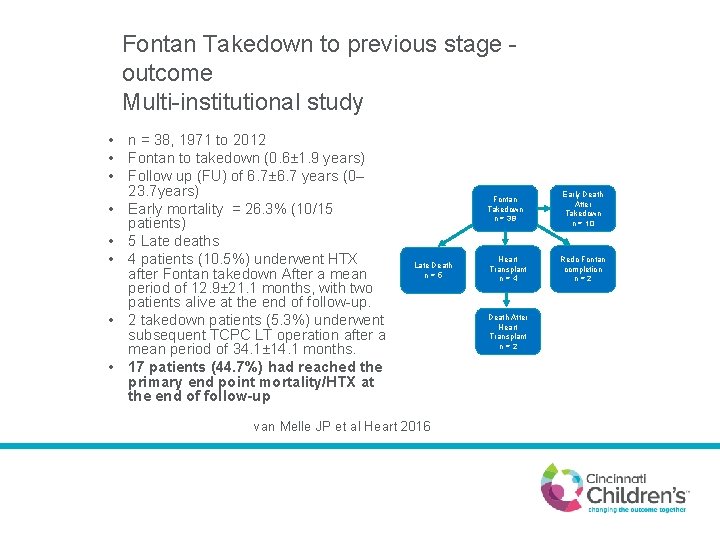 Fontan Takedown to previous stage outcome Multi-institutional study • n = 38, 1971 to