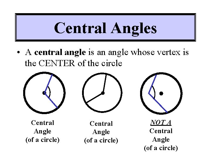 Central Angles • A central angle is an angle whose vertex is the CENTER