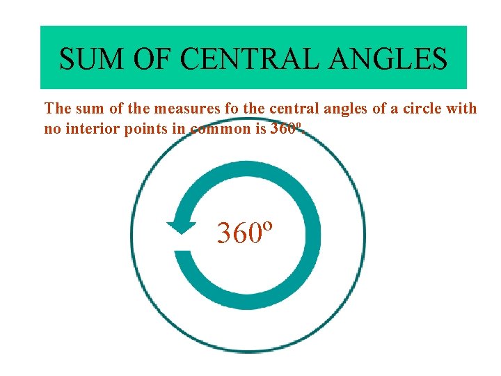 SUM OF CENTRAL ANGLES The sum of the measures fo the central angles of