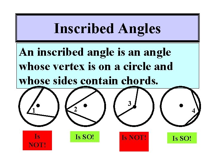 Inscribed Angles An inscribed angle is an angle whose vertex is on a circle