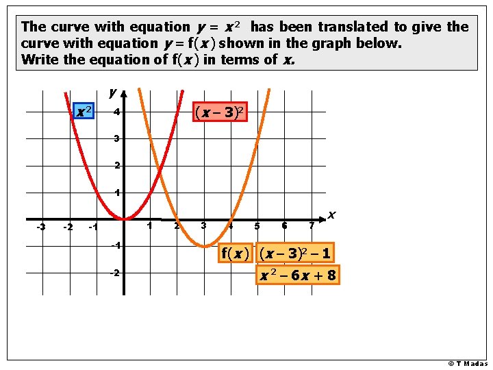The curve with equation y = x 2 has been translated to give the