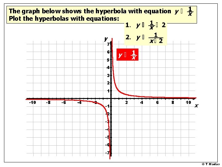 The graph below shows the hyperbola with equation Plot the hyperbolas with equations: y