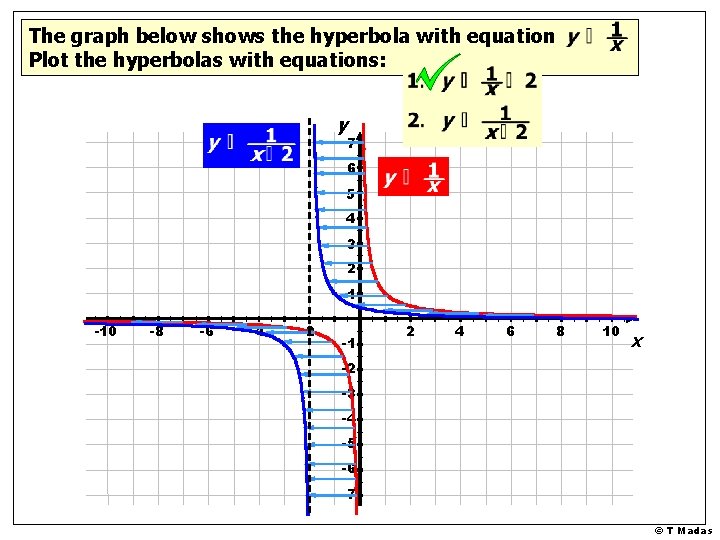 The graph below shows the hyperbola with equation Plot the hyperbolas with equations: y