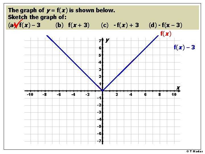 The graph of y = f(x ) is shown below. Sketch the graph of: