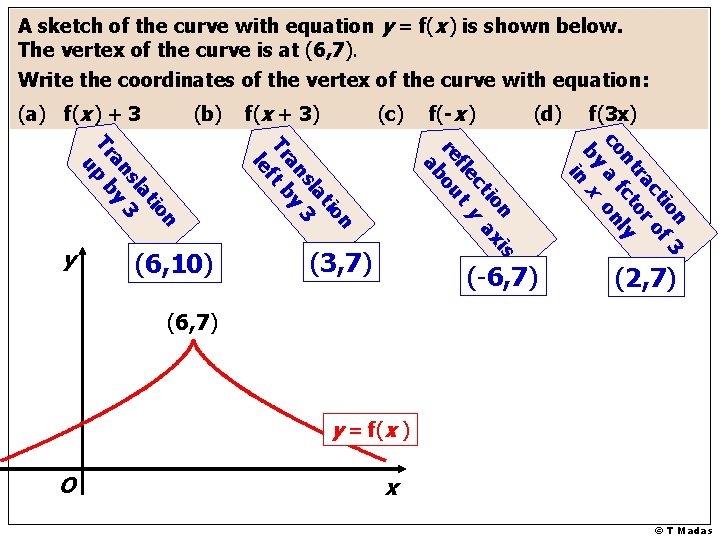 A sketch of the curve with equation y = f(x ) is shown below.
