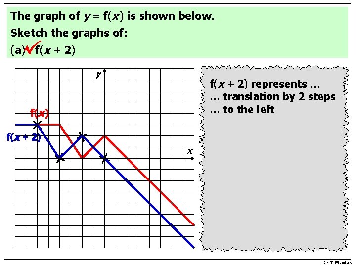 The graph of y = f(x ) is shown below. Sketch the graphs of: