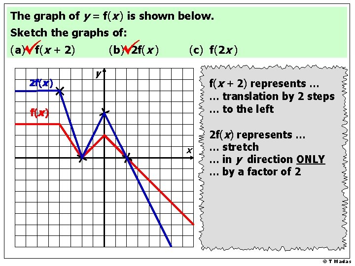 The graph of y = f(x ) is shown below. Sketch the graphs of: