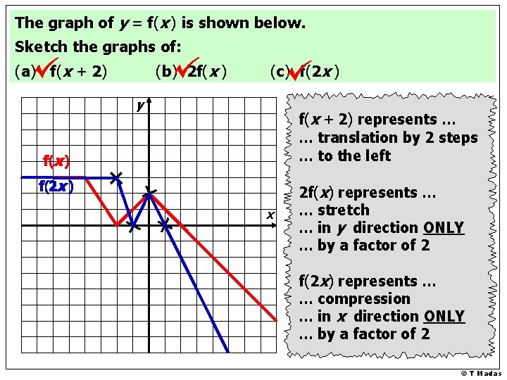 The graph of y = f(x ) is shown below. Sketch the graphs of: