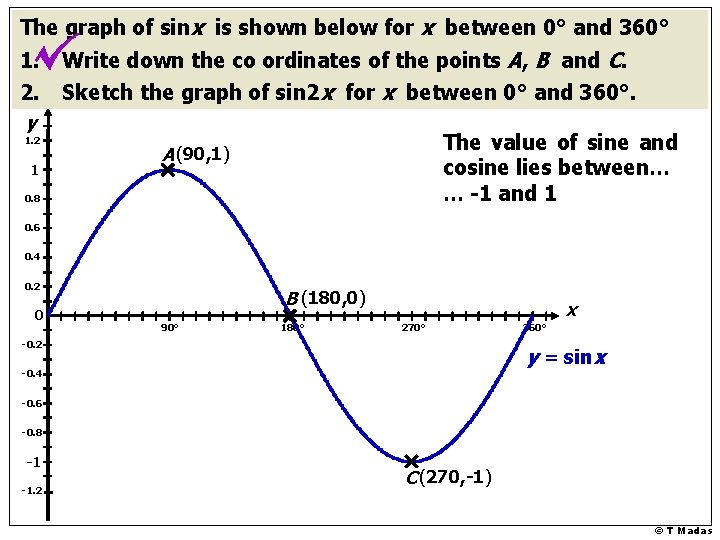 The graph of sinx is shown below for x between 0° and 360° 1.