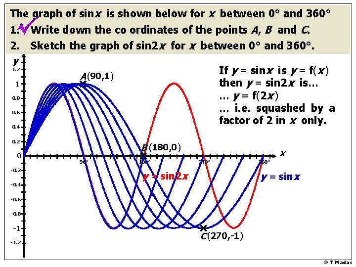 The graph of sinx is shown below for x between 0° and 360° 1.