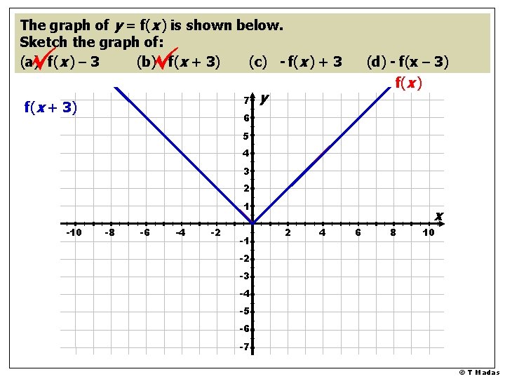 The graph of y = f(x ) is shown below. Sketch the graph of: