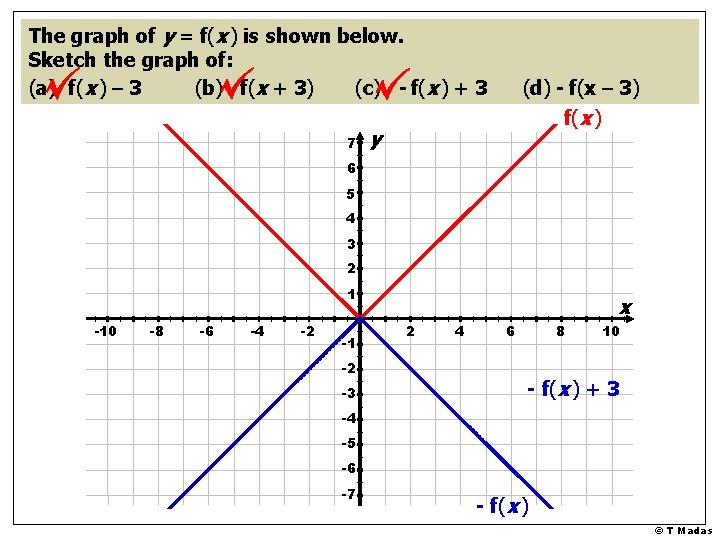 The graph of y = f(x ) is shown below. Sketch the graph of: