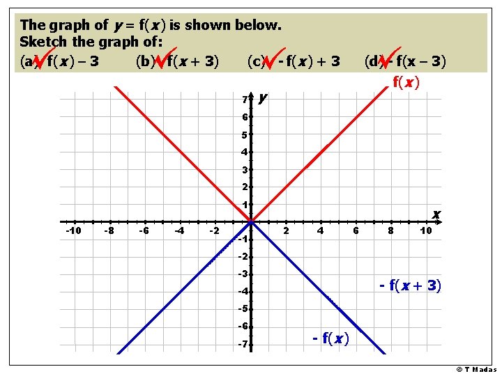 The graph of y = f(x ) is shown below. Sketch the graph of: