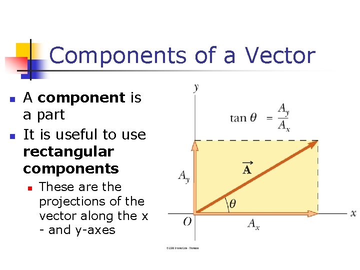 Components of a Vector n n A component is a part It is useful