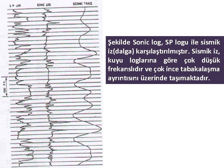 Şekilde Sonic log, SP logu ile sismik iz(dalga) karşılaştırılmıştır. Sismik iz, kuyu loglarına göre Şekilde Sonic log, SP logu ile sismik iz(dalga) karşılaştırılmıştır. Sismik iz, kuyu loglarına göre