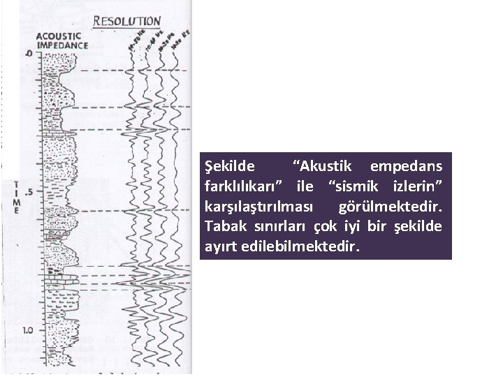 Şekilde “Akustik empedans farklılıkarı” ile “sismik izlerin” karşılaştırılması görülmektedir. Tabak sınırları çok iyi bir Şekilde “Akustik empedans farklılıkarı” ile “sismik izlerin” karşılaştırılması görülmektedir. Tabak sınırları çok iyi bir