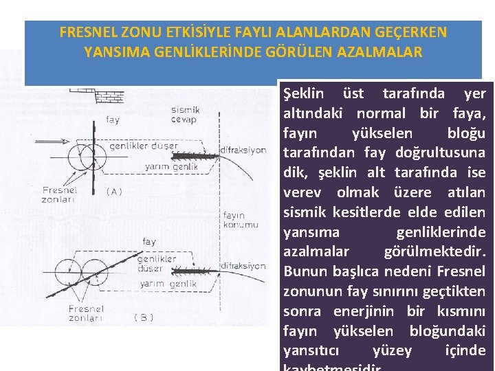 FRESNEL ZONU ETKİSİYLE FAYLI ALANLARDAN GEÇERKEN YANSIMA GENLİKLERİNDE GÖRÜLEN AZALMALAR Şeklin üst tarafında yer FRESNEL ZONU ETKİSİYLE FAYLI ALANLARDAN GEÇERKEN YANSIMA GENLİKLERİNDE GÖRÜLEN AZALMALAR Şeklin üst tarafında yer