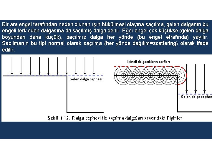 Bir ara engel tarafından neden olunan ışın bükülmesi olayına saçılma, gelen dalganın bu engeli Bir ara engel tarafından neden olunan ışın bükülmesi olayına saçılma, gelen dalganın bu engeli