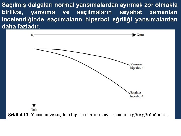 Saçılmış dalgaları normal yansımalardan ayırmak zor olmakla birlikte, yansıma ve saçılmaların seyahat zamanları incelendiğinde Saçılmış dalgaları normal yansımalardan ayırmak zor olmakla birlikte, yansıma ve saçılmaların seyahat zamanları incelendiğinde