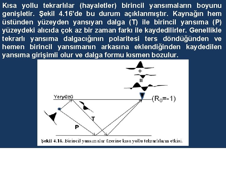 Kısa yollu tekrarlılar (hayaletler) birincil yansımaların boyunu genişletir. Şekil 4. 16’de bu durum açıklanmıştır. Kısa yollu tekrarlılar (hayaletler) birincil yansımaların boyunu genişletir. Şekil 4. 16’de bu durum açıklanmıştır.
