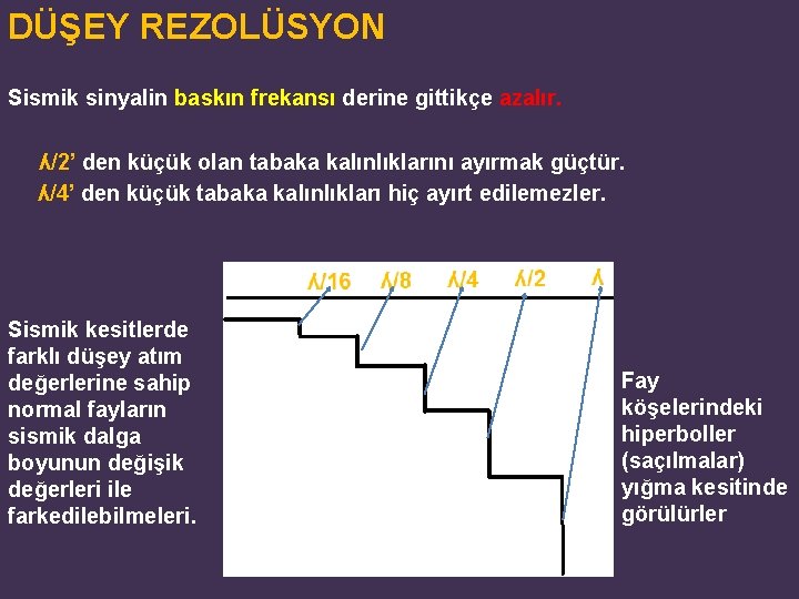 DÜŞEY REZOLÜSYON Sismik sinyalin baskın frekansı derine gittikçe azalır. ʎ/2’ den küçük olan tabaka DÜŞEY REZOLÜSYON Sismik sinyalin baskın frekansı derine gittikçe azalır. ʎ/2’ den küçük olan tabaka
