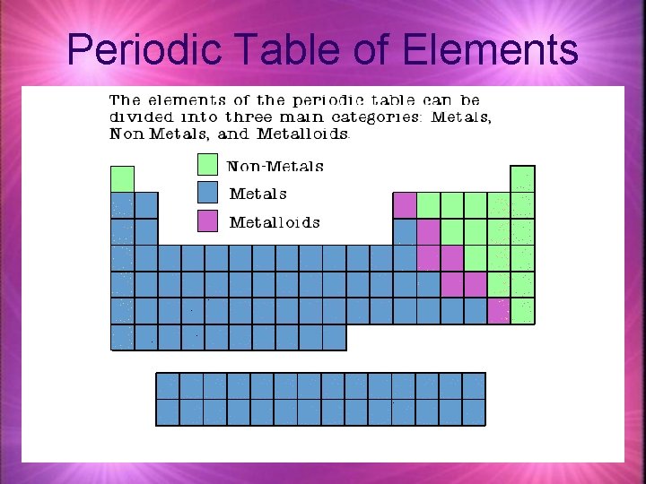 Periodic Table of Elements 