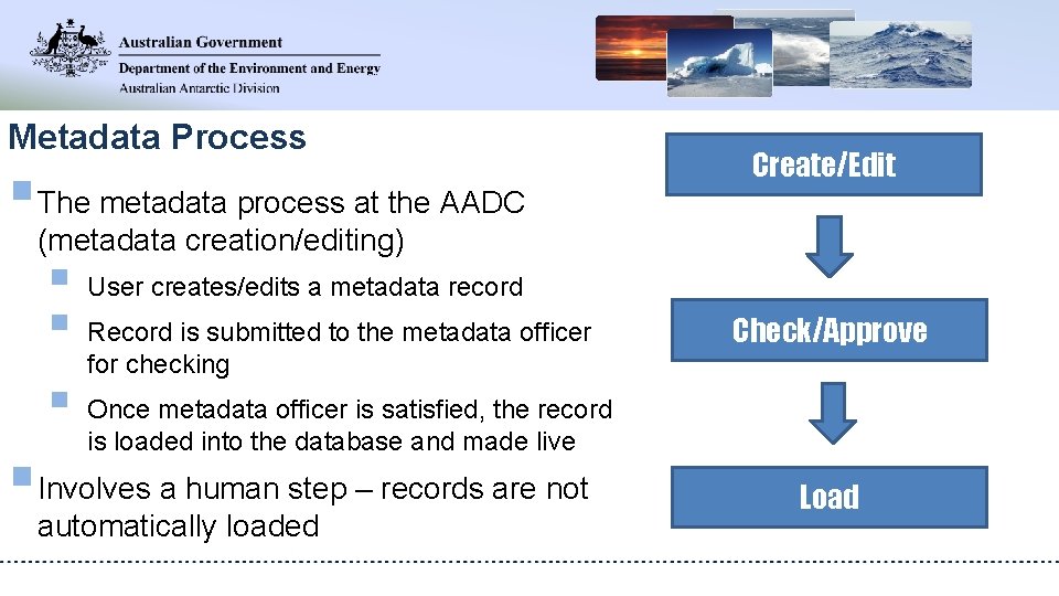 Metadata Process §The metadata process at the AADC Create/Edit (metadata creation/editing) § User creates/edits